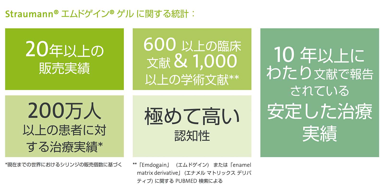 エムドゲイン(歯周組織再生療法) | 神保町の歯医者 | 神保町 エムドゲイン(歯周組織再生療法) | 神保町の歯医者 | 神保町